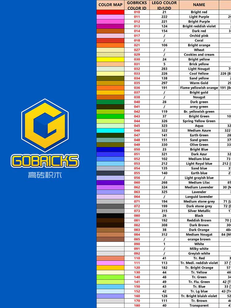 Gobricks-Juego de bloques de c - Kids Toys Under 1000 reseña y precio